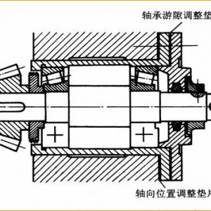 �L���S���֧�нY(ji��)��(g��u)�ķ����c����