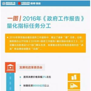 һ�Dح2016������������Щ����(sh��)�֎��㿴���Z